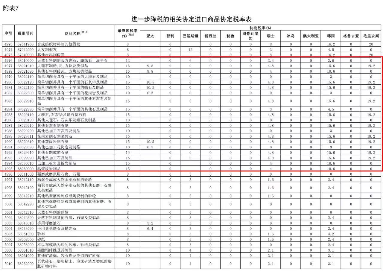 兰州 花岗岩 大理石人造石厂家 兰州 花岗岩 大理石人造石厂家